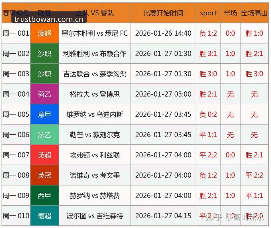 博万体育观赛体验vs足协第三批禁足名单：一场足球反腐的真实对比