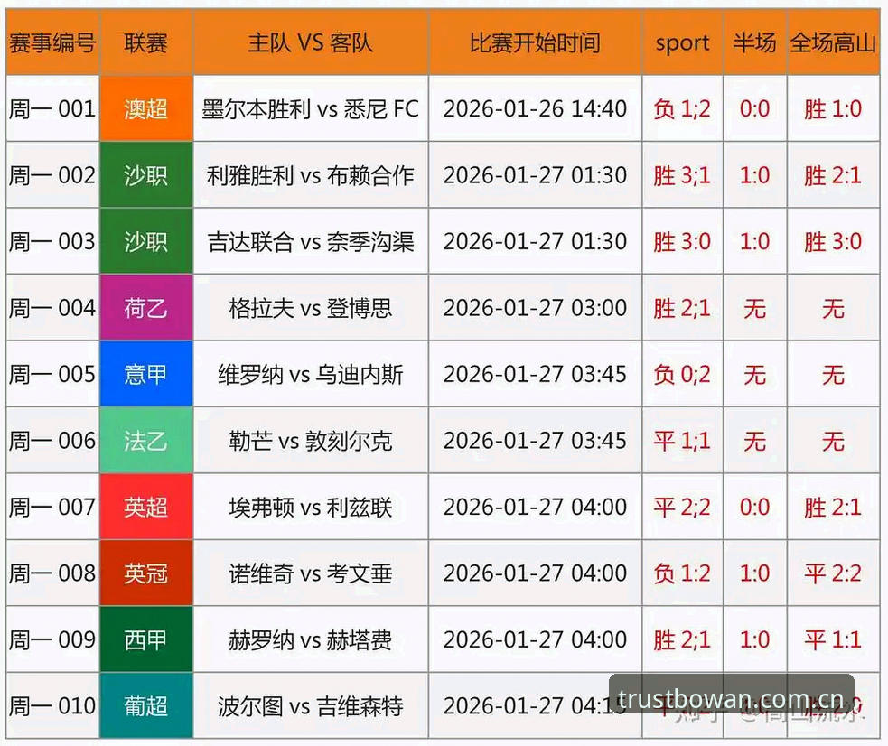 4种高效利用博万体育竞猜推荐提升胜率的实战方法